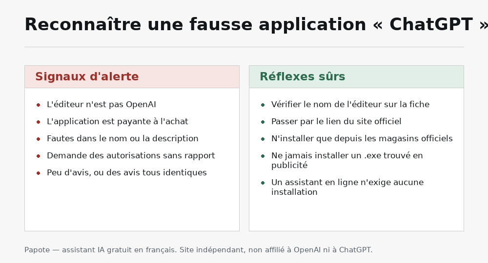 Deux listes opposées : les signaux d’alerte d’une fausse application ChatGPT et les réflexes sûrs avant d’installer quoi que ce soit.