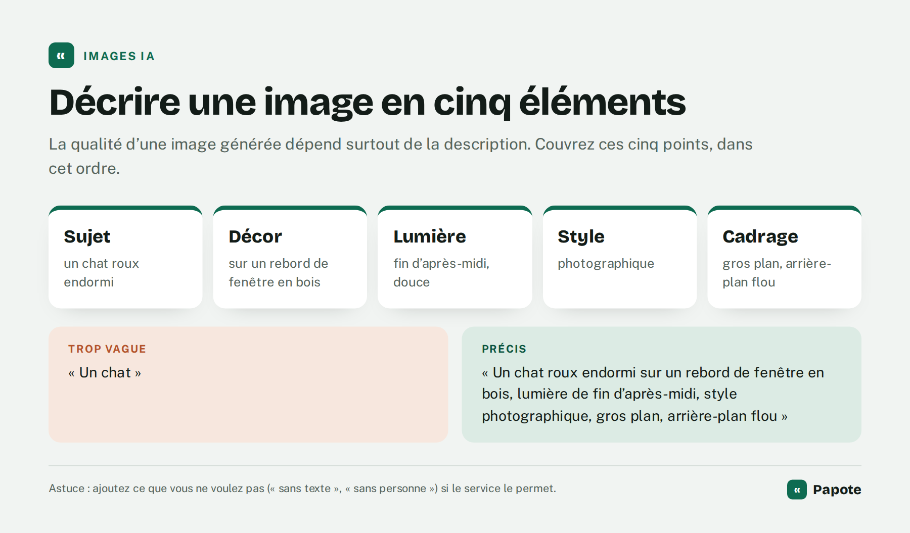 Infographie : décrire une image en cinq éléments, sujet, décor, lumière, style et cadrage, avec un exemple vague et un exemple précis