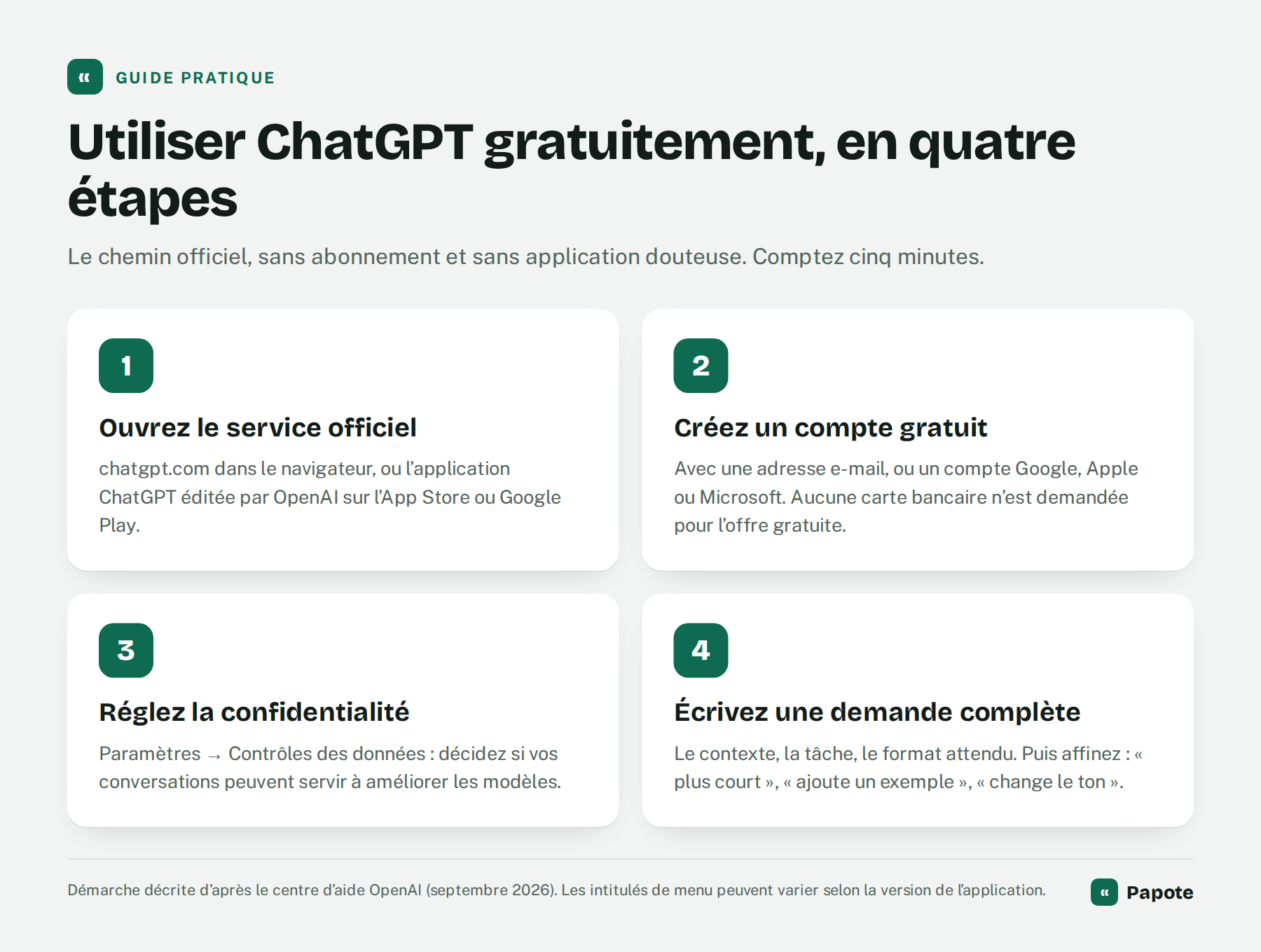 Infographie : utiliser ChatGPT gratuitement en quatre étapes, service officiel, compte gratuit, confidentialité, demande complète